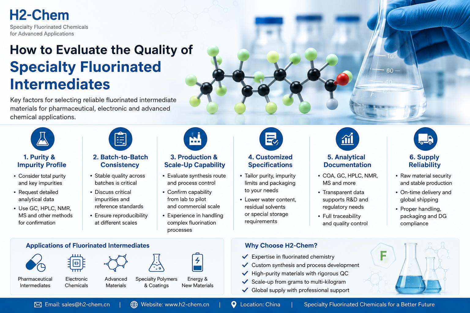 How to Choose a Reliable Supplier of Fluorinated Intermediates